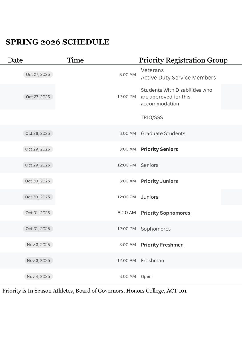 Graph of new priority registration schedule